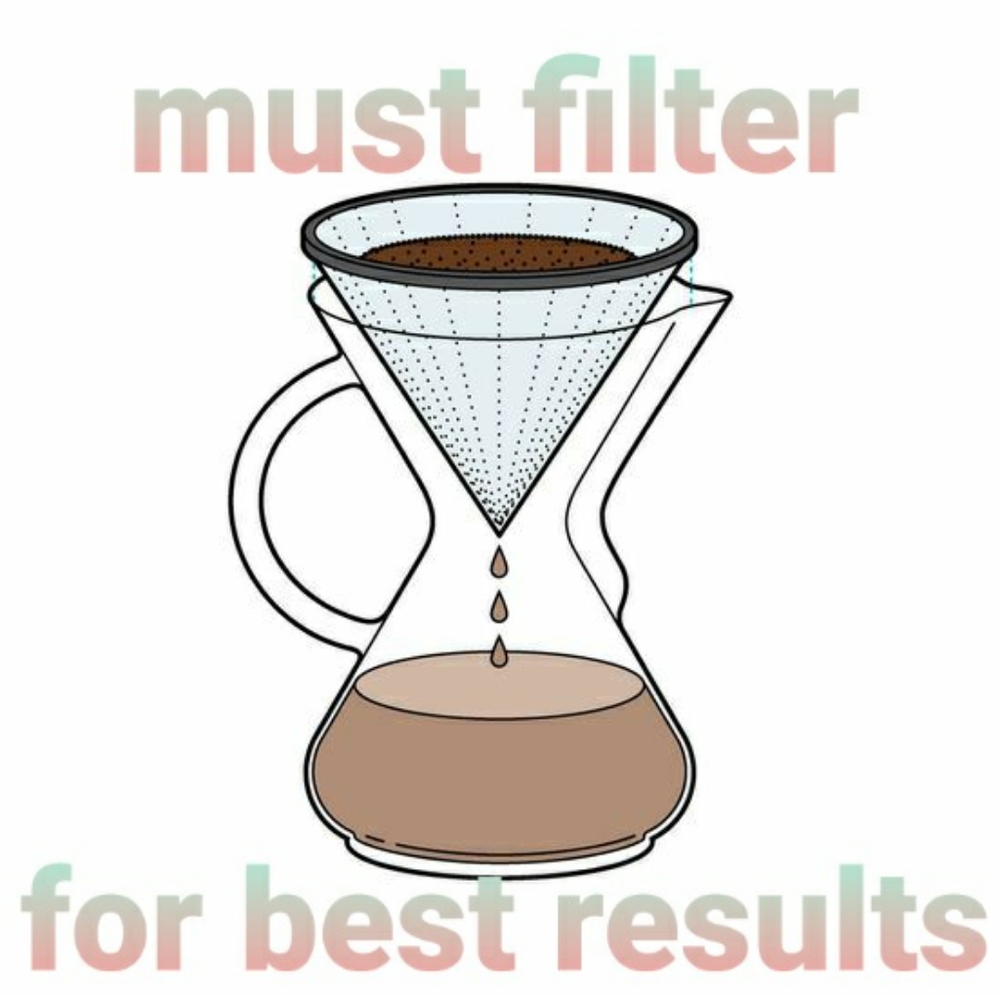 Just like coffee...